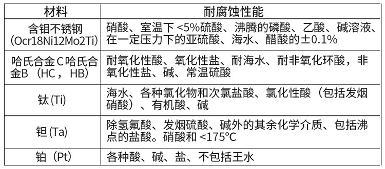 石灰乳流量计电*材料选型表