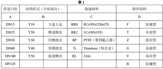 液氯流量计选型对照表