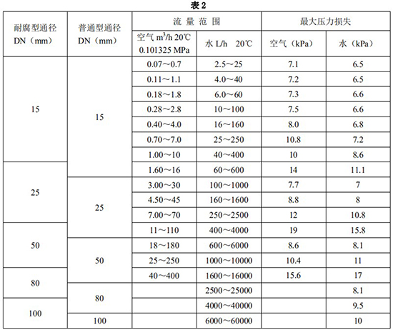 液氯流量计口径流量对照表