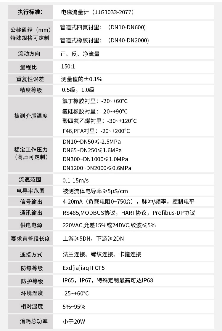 dn100电磁流量计技术指标对照表