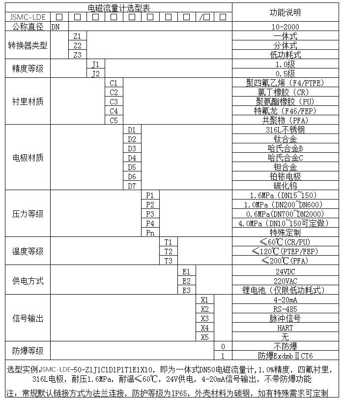 自来水流量计规格型号选型表