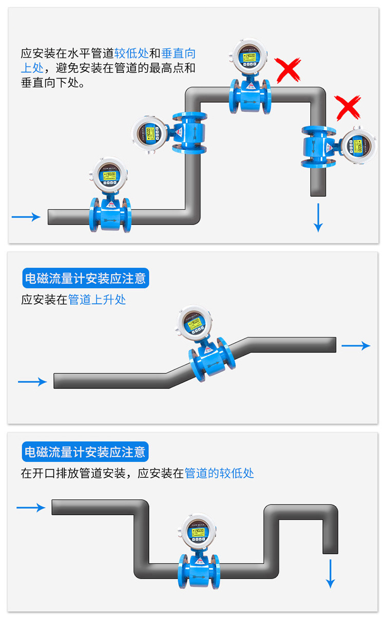 自来水流量计正确安装位置图