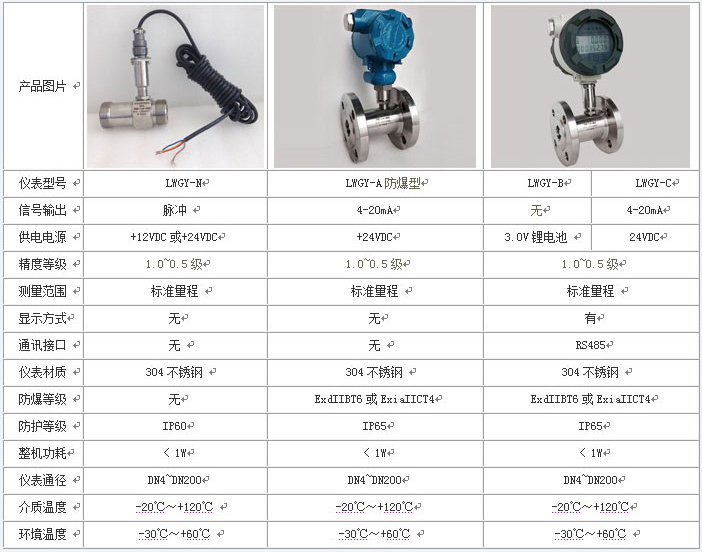 蒸馏水流量计技术参数对照表