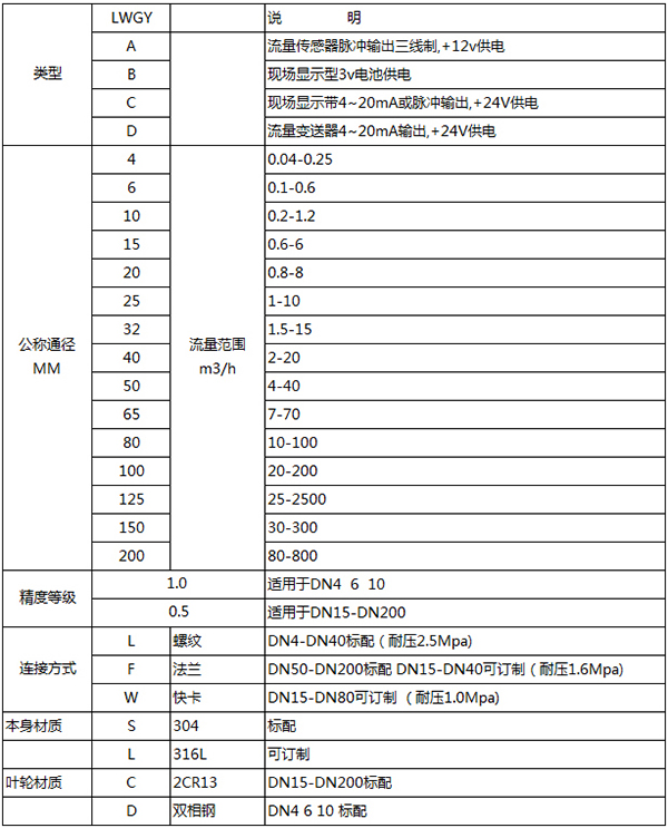 蒸馏水流量计规格选型表