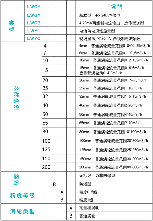 甲醇流量计规格选型表