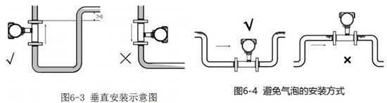 甲醇流量计垂直安装示意图