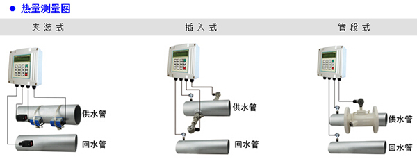 插入式超声波流量计传感器安装方式