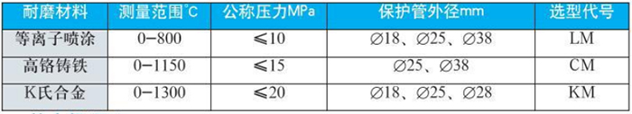 耐磨热电偶技术参数对照表