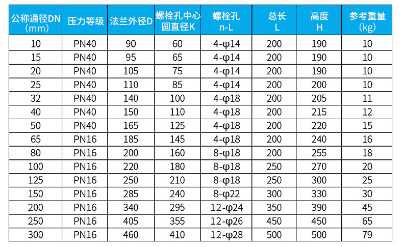 防爆电磁流量计外形尺寸对照表